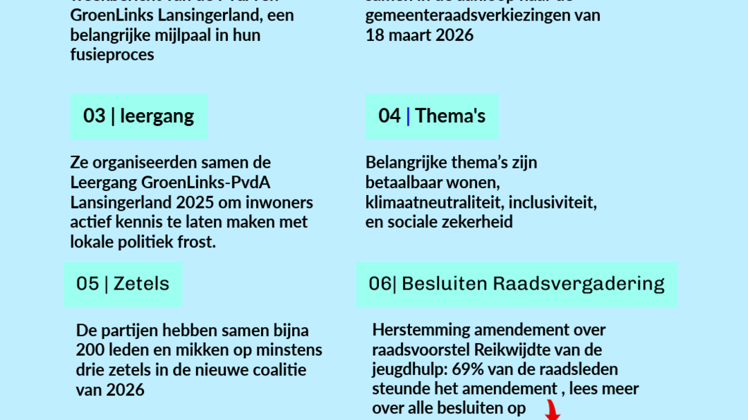 een A4 formaat met tekst 